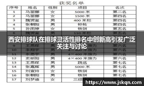 西安排球队在排球灵活性排名中创新高引发广泛关注与讨论